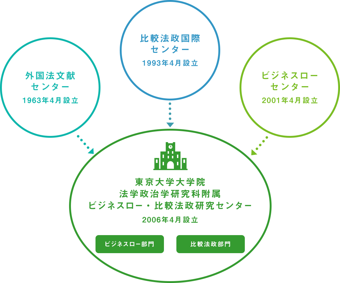 東大IBC 概要図